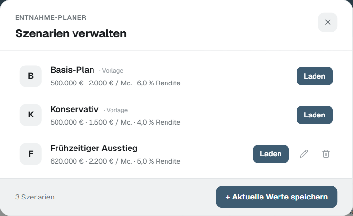 Szenarien verwalten im Entnahme-Planer: Vorlagen, eigene Szenarien, Limit. (Beispieldaten)