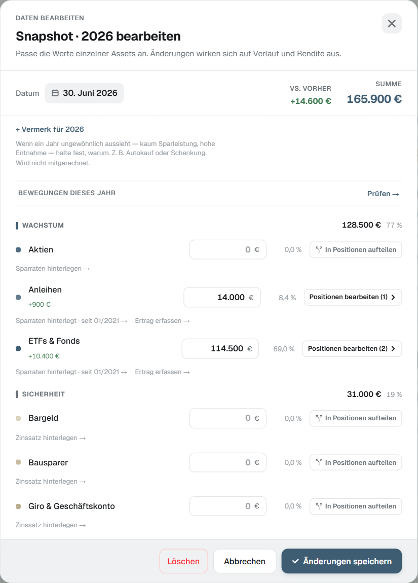Snapshot bearbeiten: Positionen nach Wachstum und Sicherheit gruppiert. (Beispieldaten)