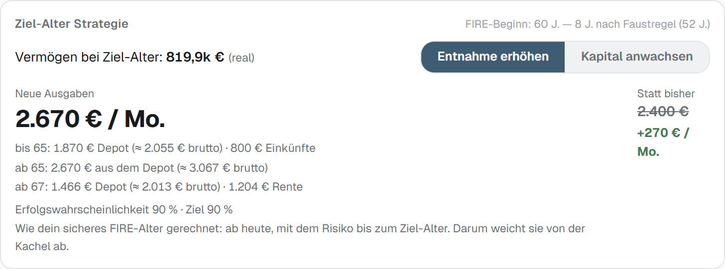 Karte „Ziel-Alter Strategie“ mit der Option „Entnahme erhöhen“. (Beispieldaten)