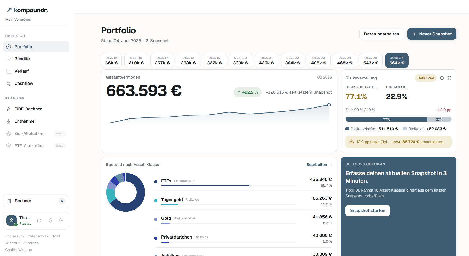 Kompoundr Portfolio-Ansicht mit Gesamtvermögen, Snapshot-Verlauf und Asset-Allokation